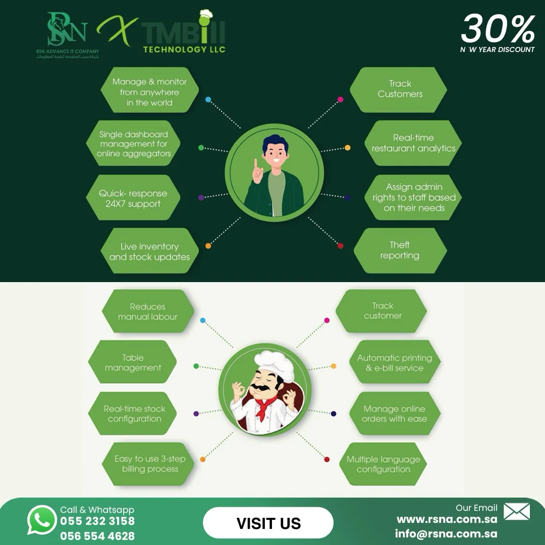 All-in-One Smart Restaurant Management Solution – New Year 30% Discount 🎉 photo 1
