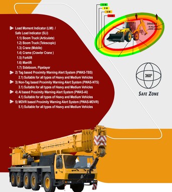 ARAMCO - LMI - AI PWAS - IVMS - GPS - DASHCAM & E&I - WELLHEAD & PRE-COMM. SERVICES photo 1