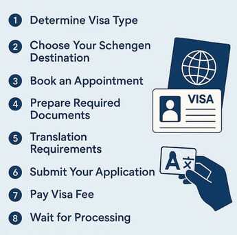 Certified Translation For Schengen Visa Files