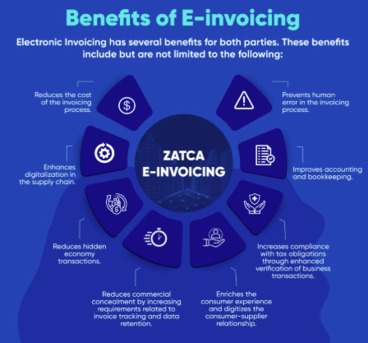 ✅✅✅ ZATCA E-INVOICE | POS SYSTEM | VAT BILLING SOFTWARE RIYADH – PHASE 2 APPROVED ✅✅✅ photo 1