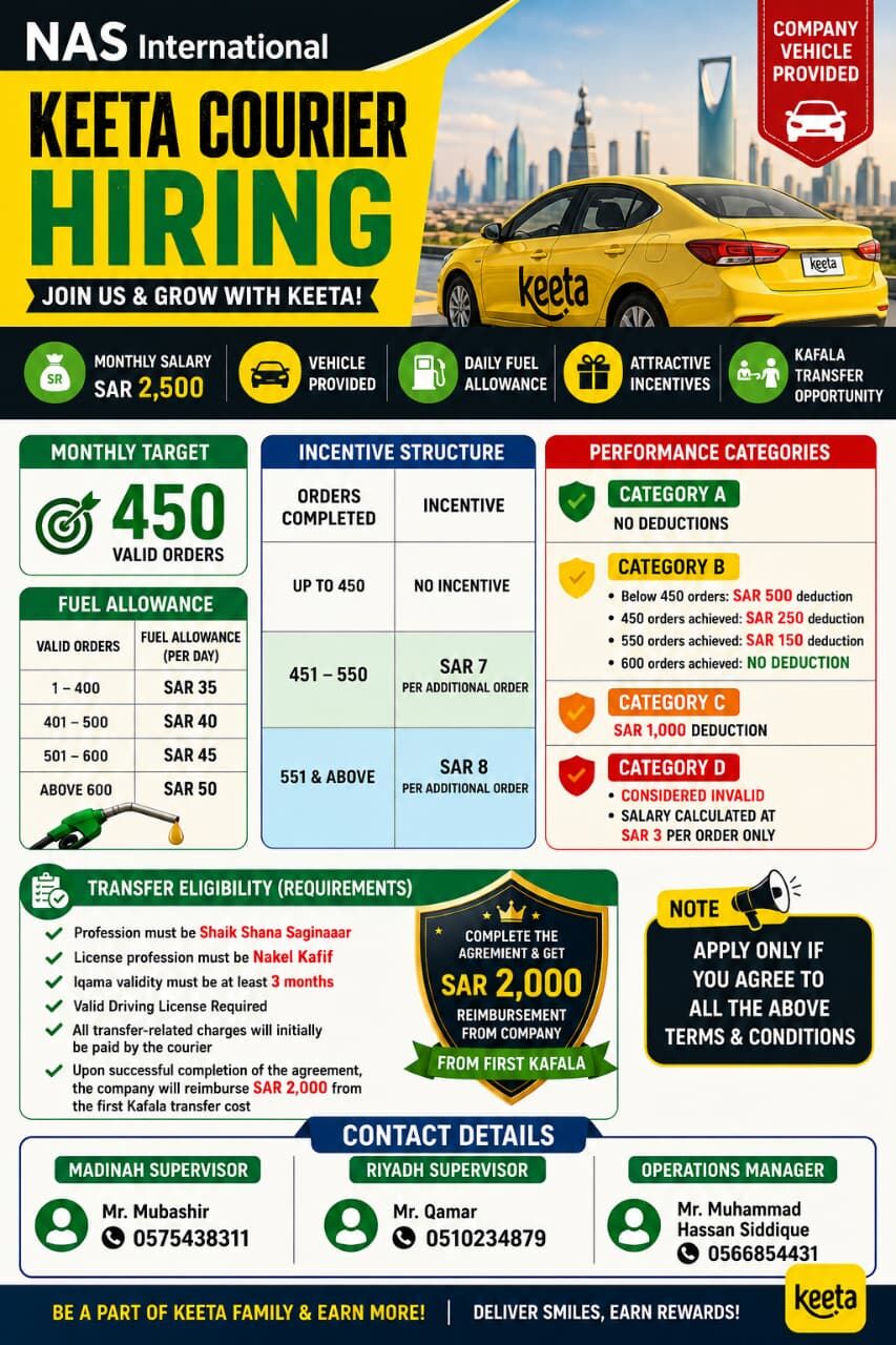 Urgent Hiring For Noon Super Mall Dammam, Riyadh ,Madinah , Buraydah Ksa photo 2