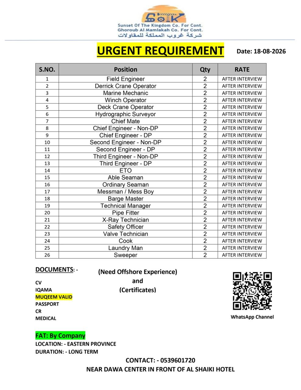 Urgent Requirement For Multiple Trade photo 1