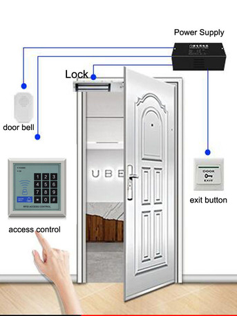 SAR 000,  IT NETWORKING Worker's photo 2