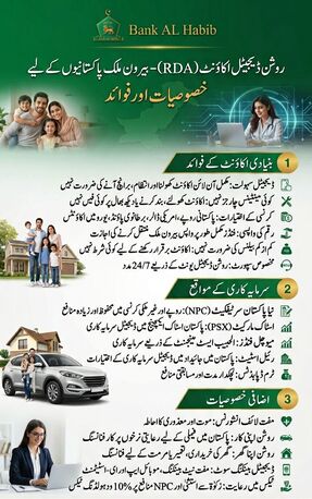 Roshan Digital Account