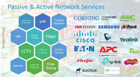 Passive & Network Services, UTP & Fiber, ELV System photo 1
